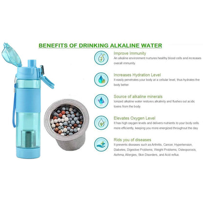 Customized/Personalized Alkaline Water Bottle, with Food Grade Plastic, Stylish and Portable (Particulates not included)